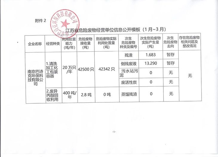 江苏省危险废物经营单位信息公开模板（1月-3月）